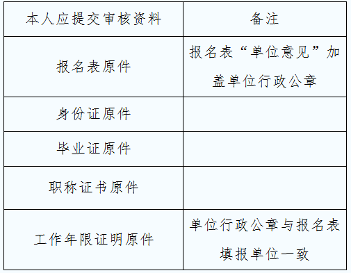 2018年貴州監(jiān)理現(xiàn)場資格審核資料清單.png