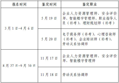 內(nèi)蒙古人力資源管理師報名時間