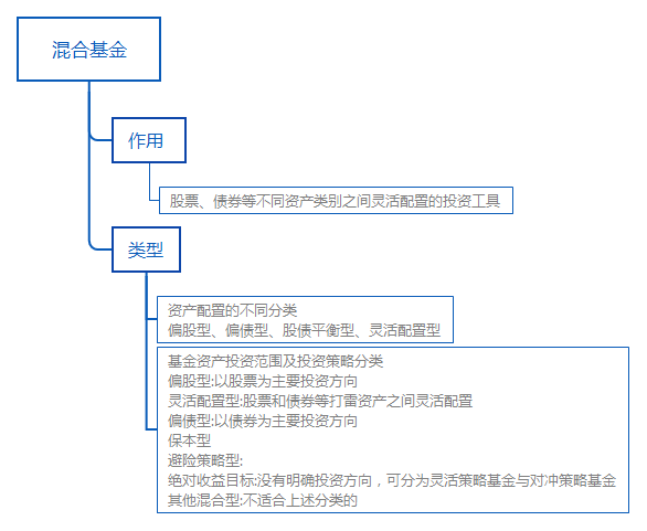 混合基金.png