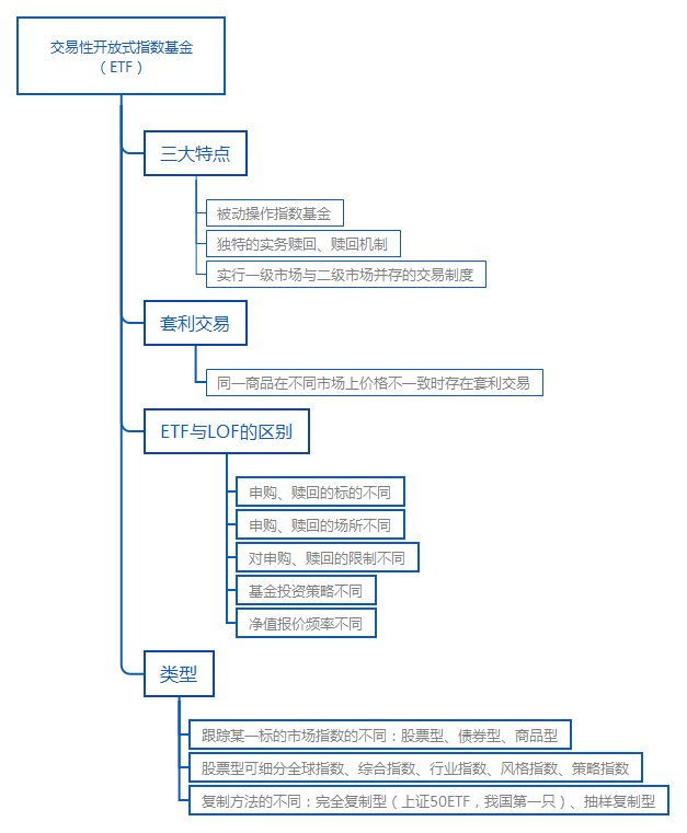 交易性開放式指數基金 （ETF）.png