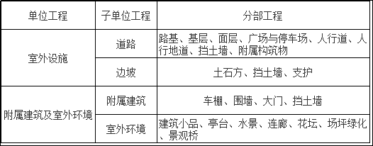 室外工程的劃分.png