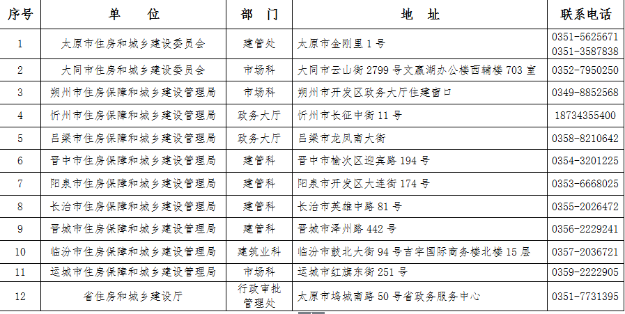 2018山西監理資格審核單位聯系表.png