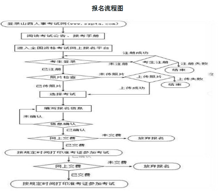 2018年山西監理工程師報名流程.png