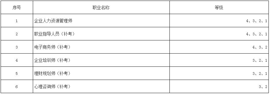 2018年北京企業人力資源管理師全國統一鑒定公告
