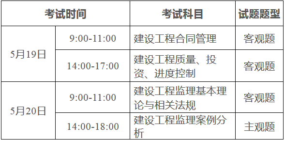 廣東監理工程師考試科目及時間.png