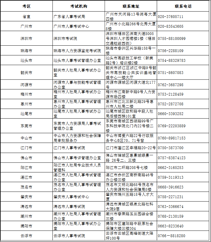 2018年廣東監理工程師人事聯系表.png