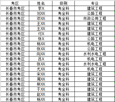一級建造師合格名單