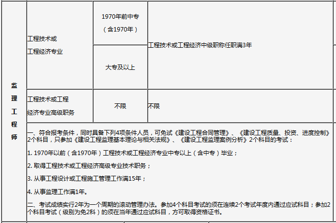 監理報考專業.png