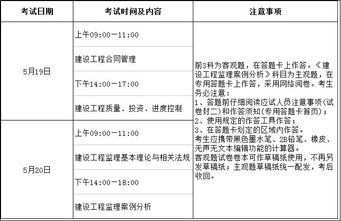 2018年吉林監(jiān)理工程師考試科目及時(shí)間.png