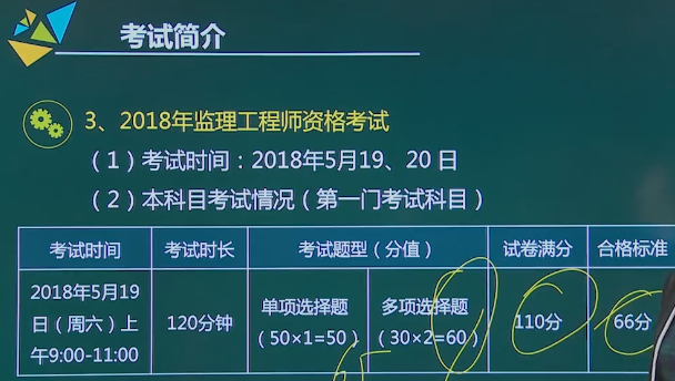 2018年監理工程師合同管理考試簡介.png