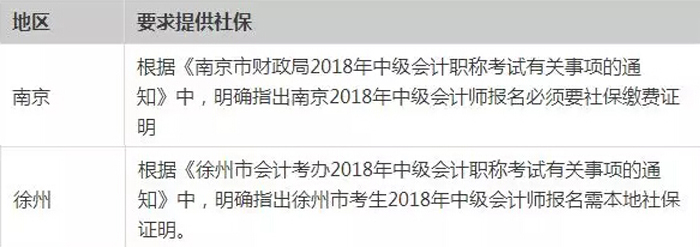 江蘇省蘇州中級會計報考社保繳費證明