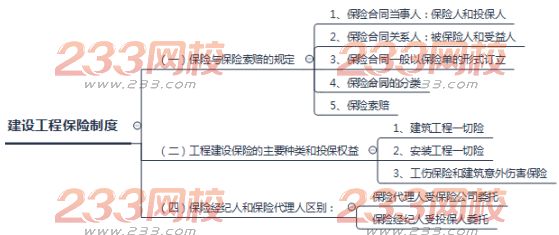 2018二級建造師法規考點筆記：建設工程保險制度