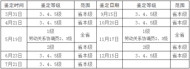 2018年浙江省職業資格鑒定計劃通知