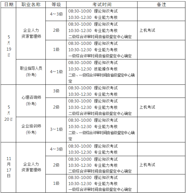 2018年湖州人力資源管理師報名時間3月20日至29日