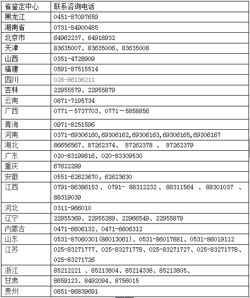 各省人力資源管理師職業(yè)技能鑒定中心聯(lián)系電話