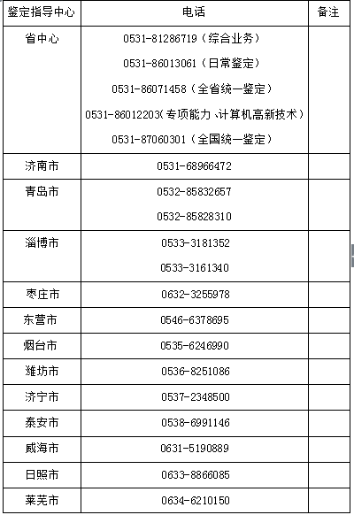山東省、市人力資源管理師考試報名咨詢電話