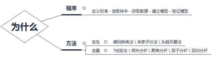 崗位勝任特征模型