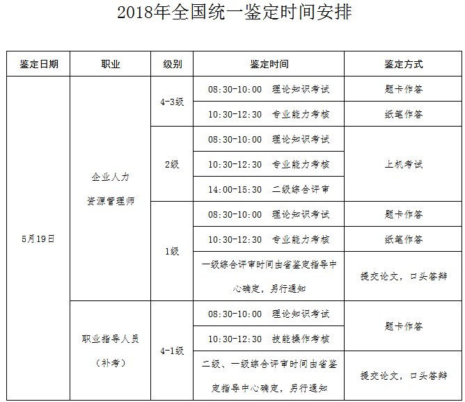2018年山東人力資源管理師考試報名