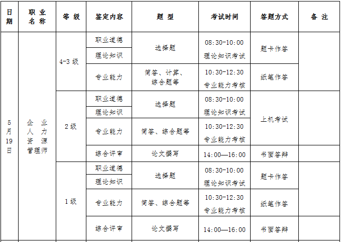 2018青海人力資源管理師一二級(jí)綜合評(píng)審考核方式