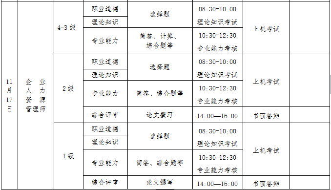 2018青海人力資源管理師一二級(jí)綜合評(píng)審考核方式