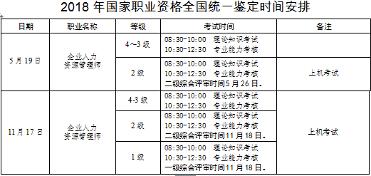 2018年寧夏人力資源管理師考試報(bào)名時(shí)間