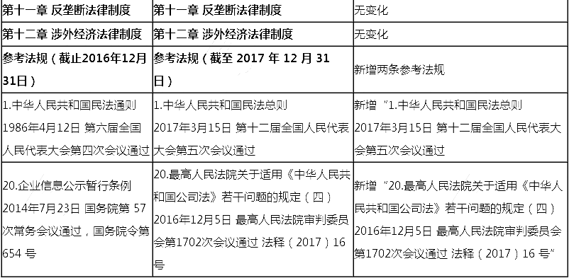 2018年注冊會計師《經濟法》新舊考試大綱對比