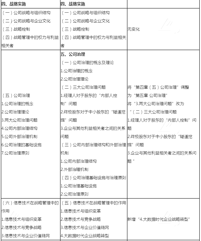 2018年注會《公司戰略與風險管理》新舊考試大綱對比