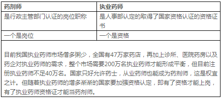 這六種藥師的區別，很多人都不知道！