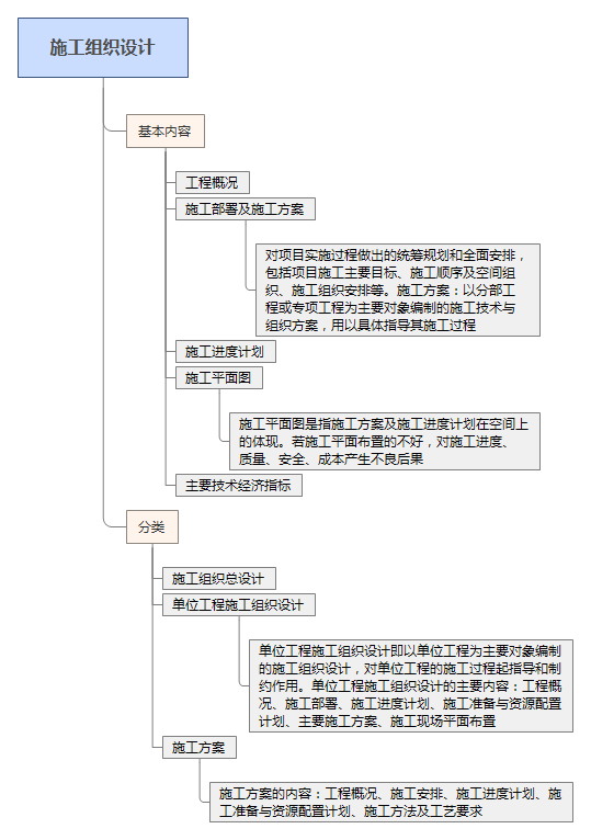 施工組織設計22.png