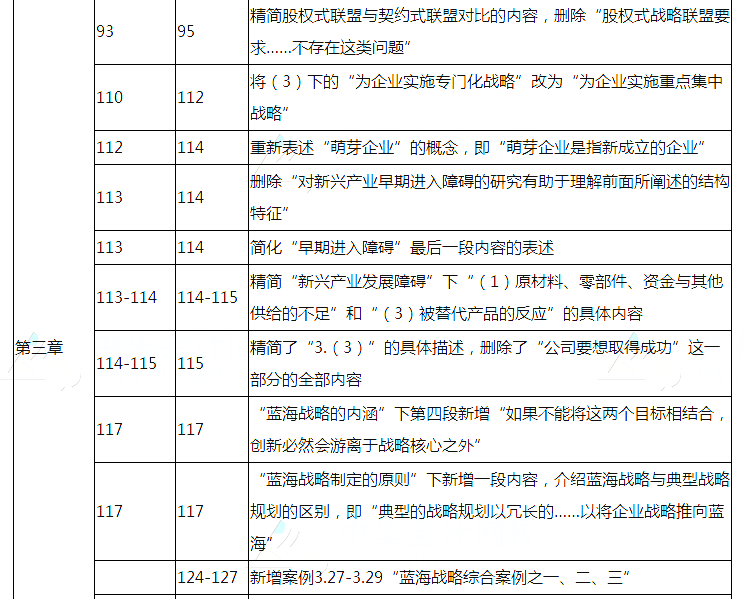 2018年注冊會計師《公司戰略與風險管理》教材變動