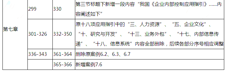 2018年注冊會計師《公司戰略與風險管理》教材變動