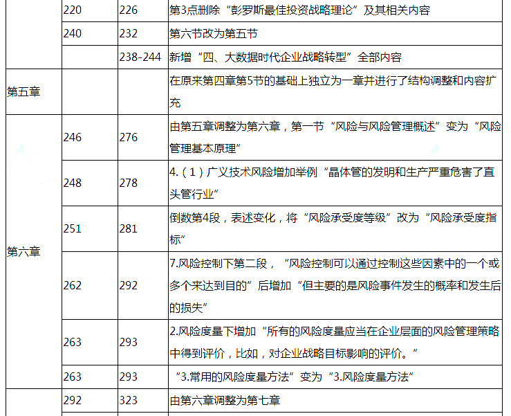 2018年注冊會計師《公司戰略與風險管理》教材變動