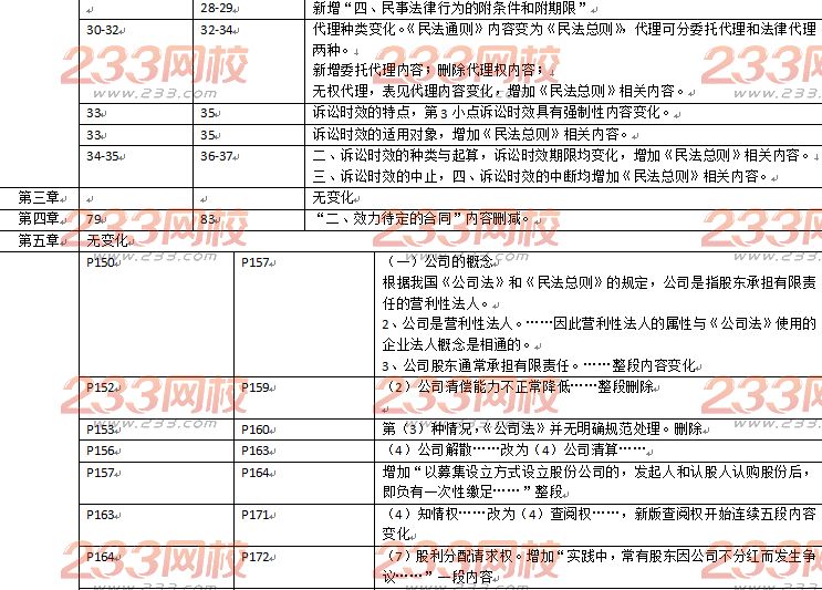 2018年注冊會計師《經濟法》教材變動對比
