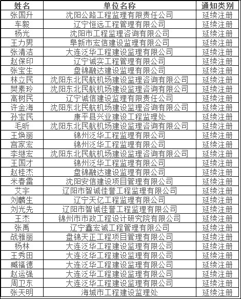 2018年國家注冊監理工程師第七批延續注冊證書領取名單.png