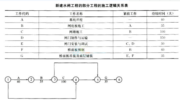 2018年二級(jí)建造考試水利水電模擬試卷及答案