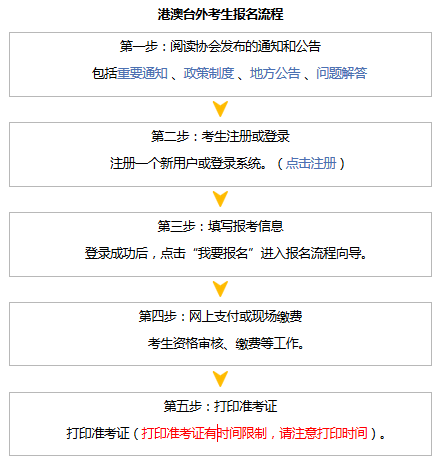 2018年注冊會計師考試報名流程（港澳臺考生）