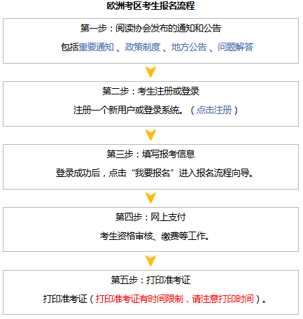 2018年注冊會計師考試報名流程（歐洲考生）