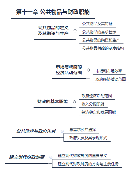 第六章 市場(chǎng)失靈和政府的干預(yù).png