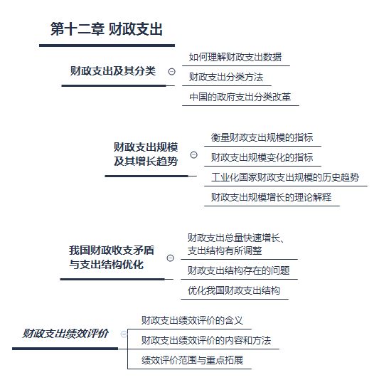 第六章 市場失靈和政府的干預.png