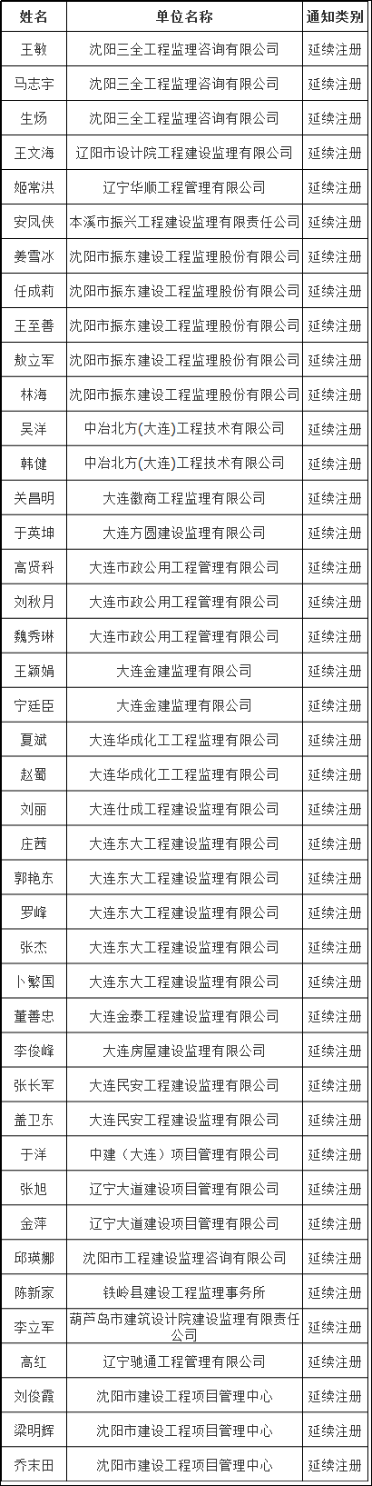 2018年國家注冊監理工程師第八批延續注冊證書領取通知.png