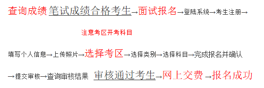 報名流程.png