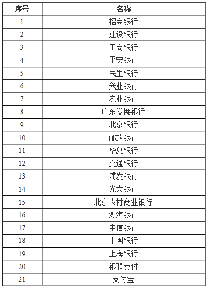 銀行列表.png