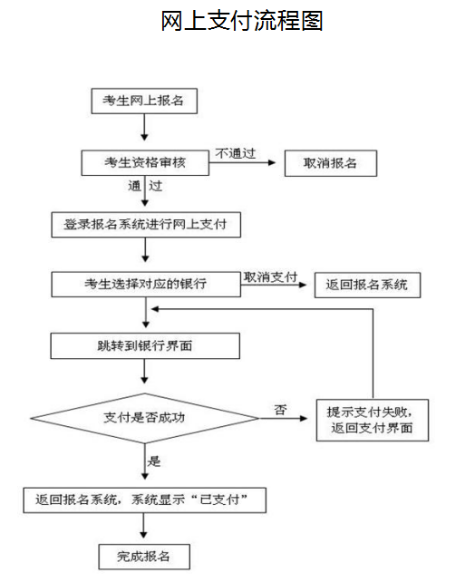 網上支付流程圖.png
