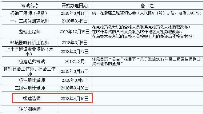 新疆一級建造師合格證書辦理時間