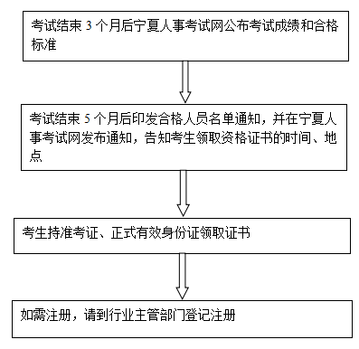 專業技術資格證書辦理流程圖.png