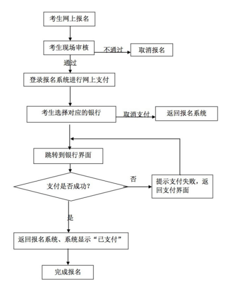 繳費流程.png
