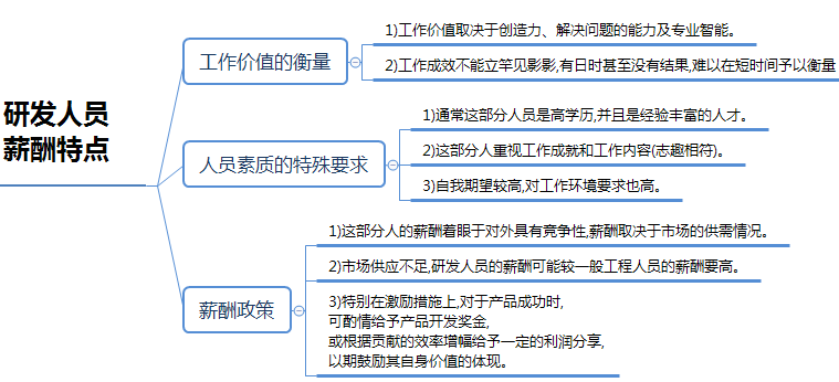 研發人員薪酬特點