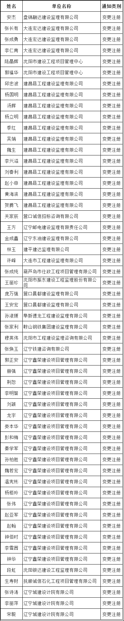 變更注冊名單.png