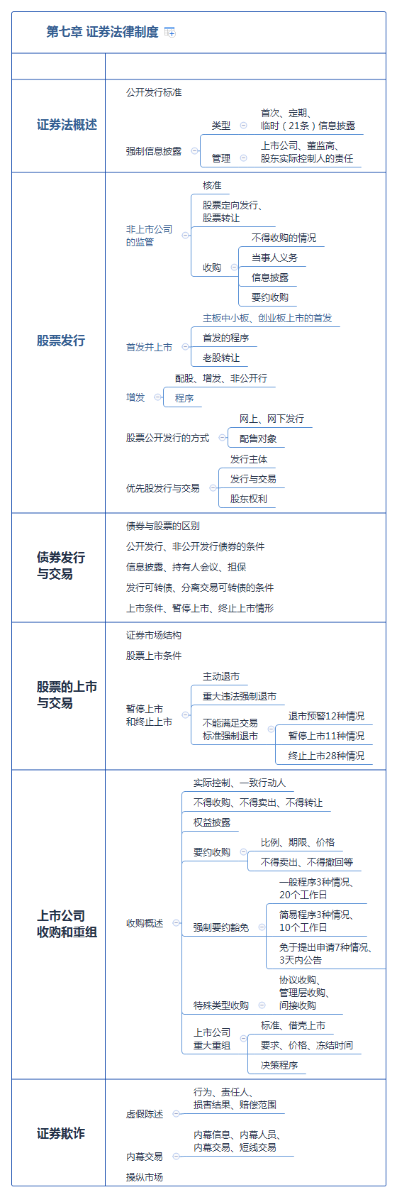 第七章 證券法律制度.png