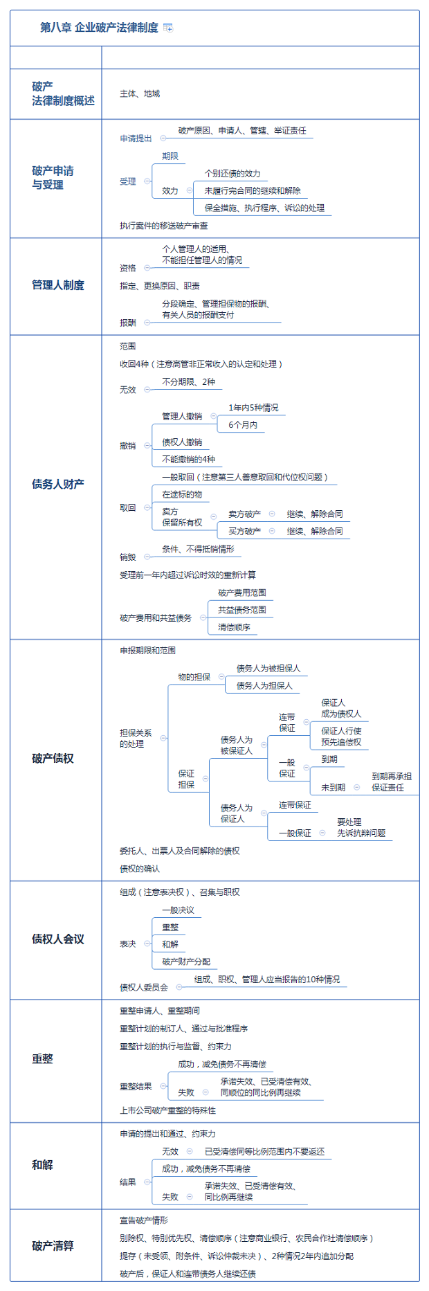 第八章 企業(yè)破產(chǎn)法律制度.png